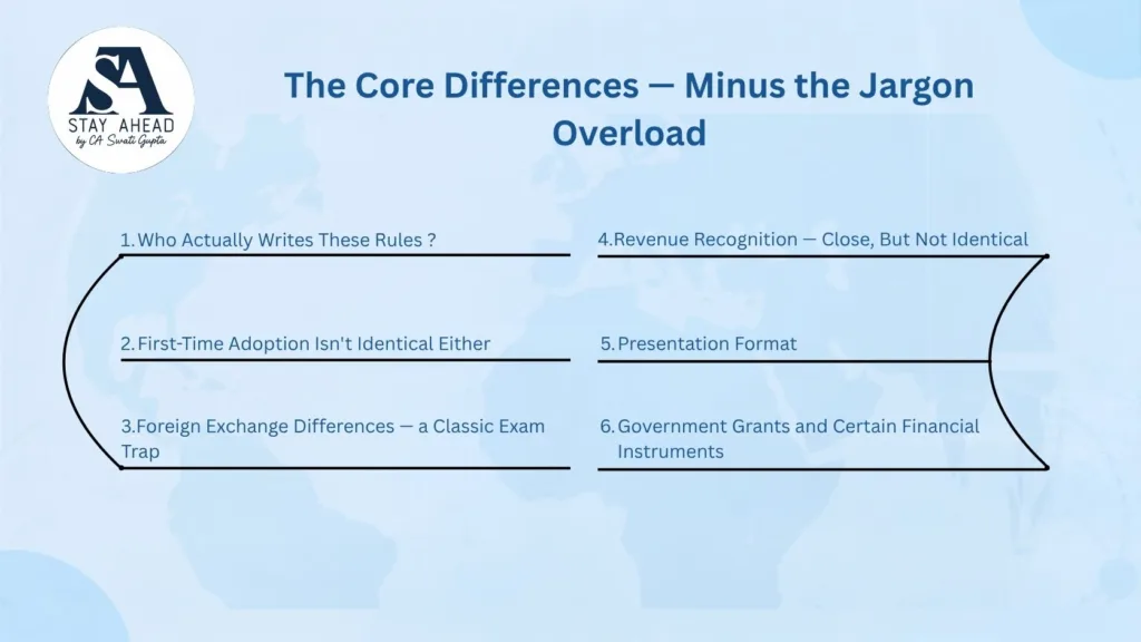 Ind AS vs IFRS