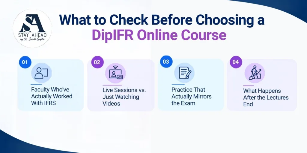 DipIFR Online Course